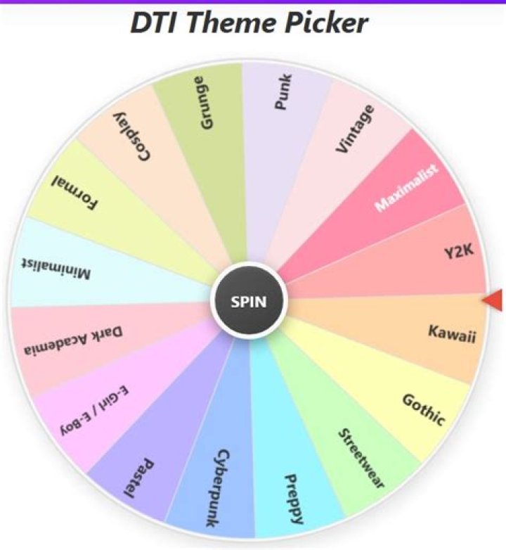Exploring All DTI Themes: A Comprehensive Guide
