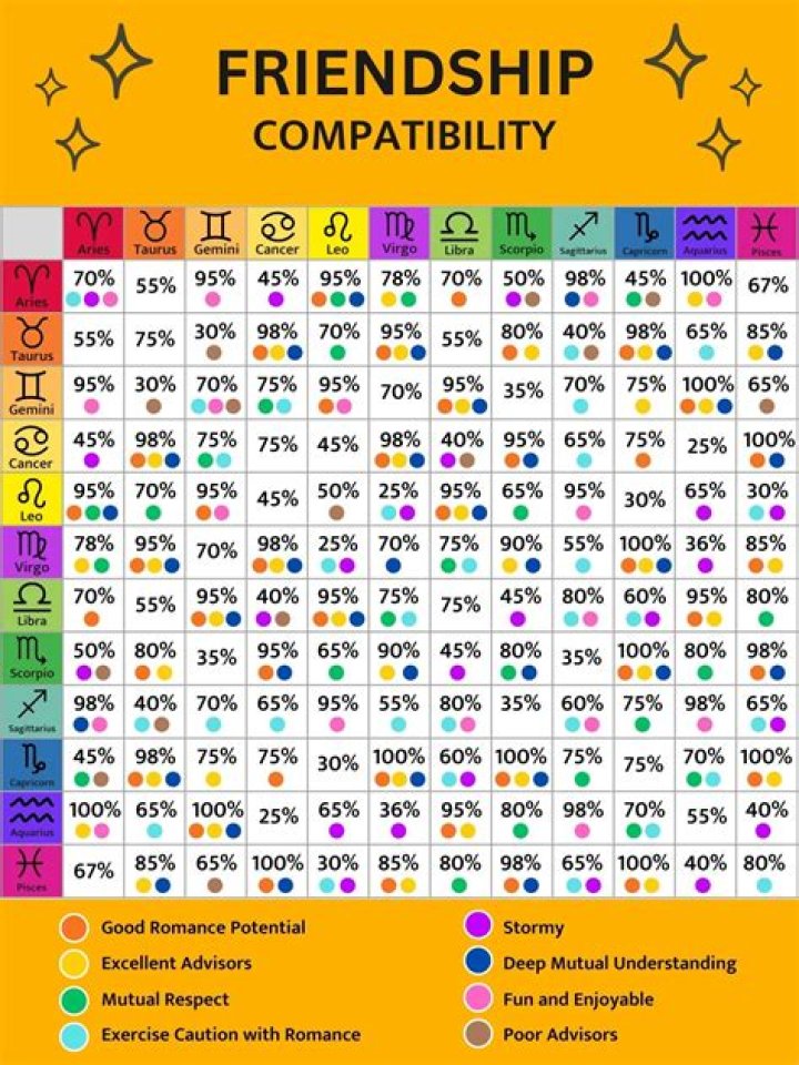 Exploring April 17 Zodiac Sign Compatibility