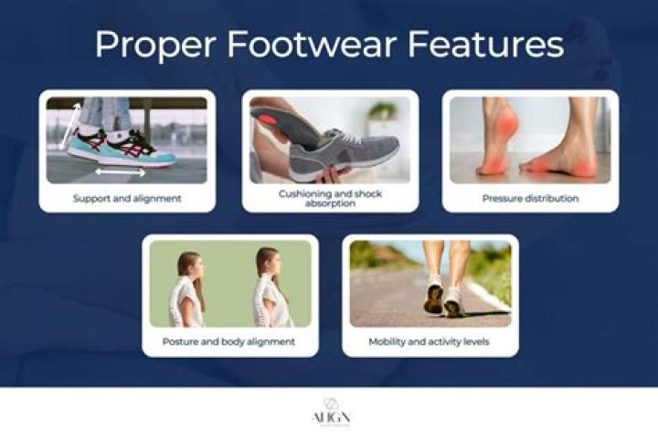 Exploring Macron Feet: Understanding the Importance of Footwear in Sports