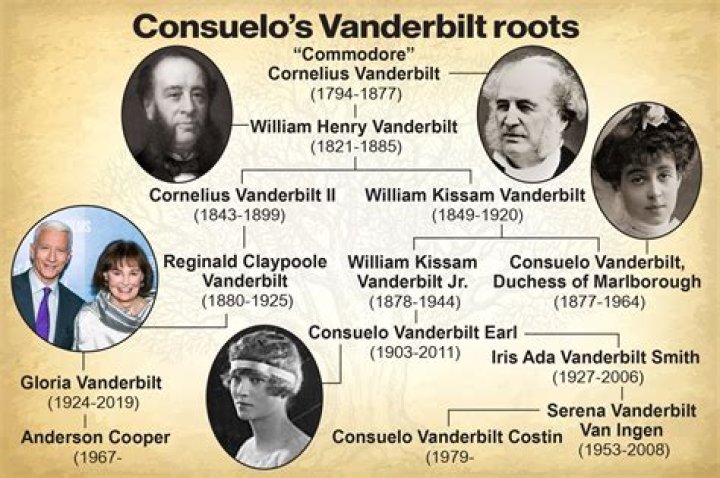 Exploring the Anderson Cooper Vanderbilt Family Tree: A Deep Dive into American Royalty