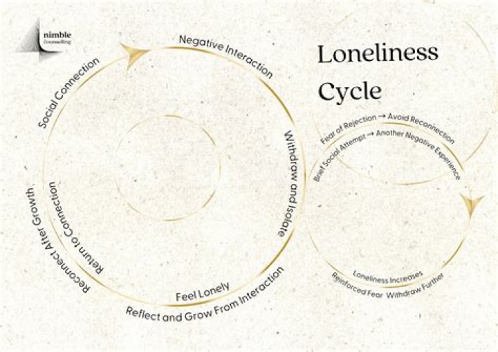 Exploring the Complex Web of XXXTentacion Relationships