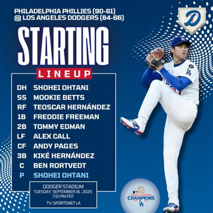 Exploring the Dodgers Starting Lineup: A Comprehensive Guide