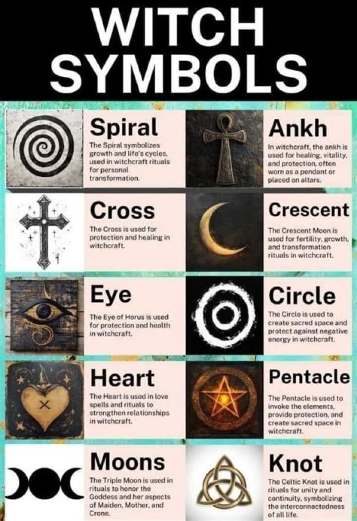 Exploring the Enigmatic World of Witchcraft Tattoos: A Comprehensive Guide