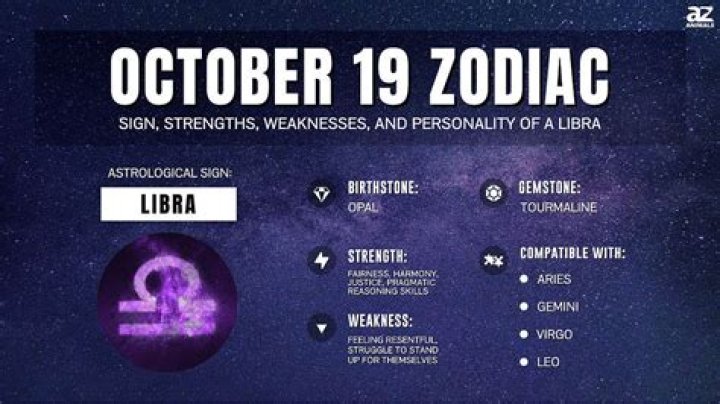 Exploring the Fascinating World of October 9 Zodiac