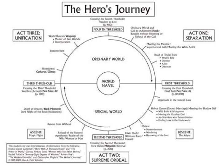 Exploring the Life and Legacy of SGT William Wold: A Hero's Journey