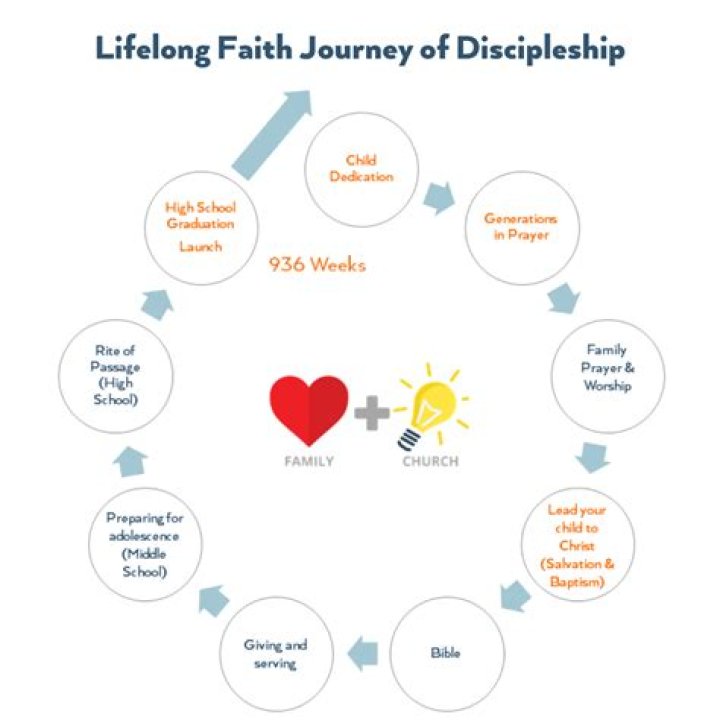 Exploring the Life of T.D. Jakes' First Wife: A Journey of Faith and Resilience