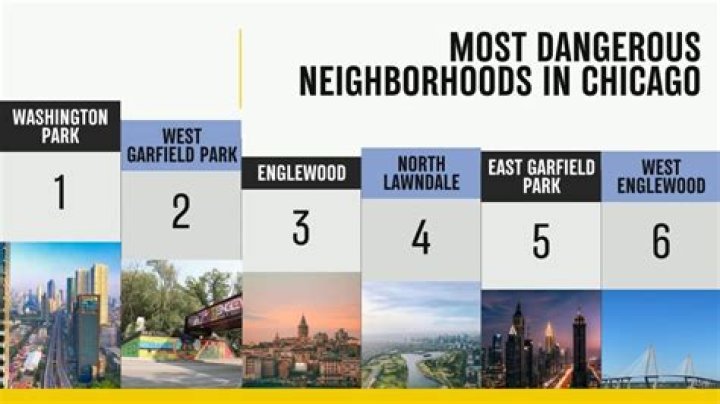 Exploring the Most Dangerous Block in Chicago: A Deep Dive into Crime and Safety