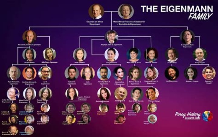 Exploring the Quizon Family Tree: A Comprehensive Guide