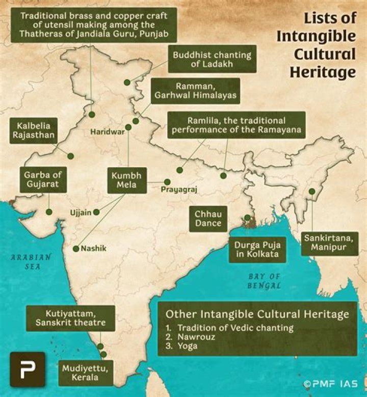 Exploring the Rich Culture and Heritage of India