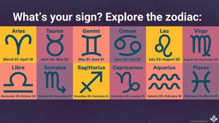 Exploring the Vibrant Energy of the April Zodiac Sign