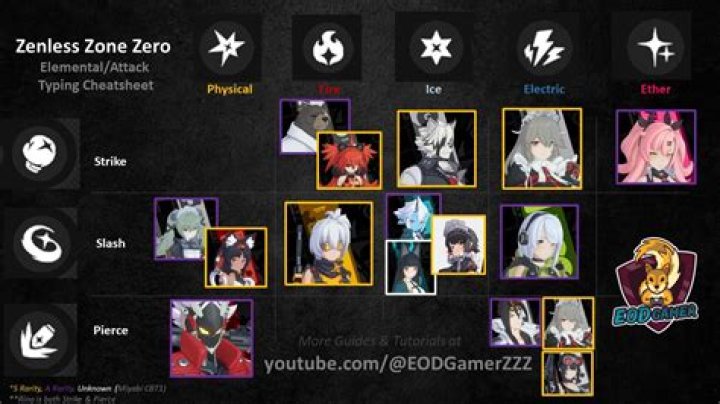 Exploring the ZZZ Miyabi Element: A Comprehensive Guide