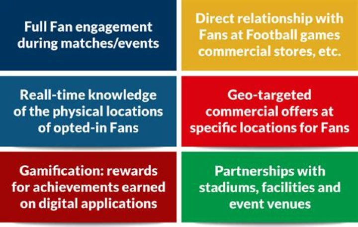 Fanfix S: The Ultimate Solution for Fan Engagement