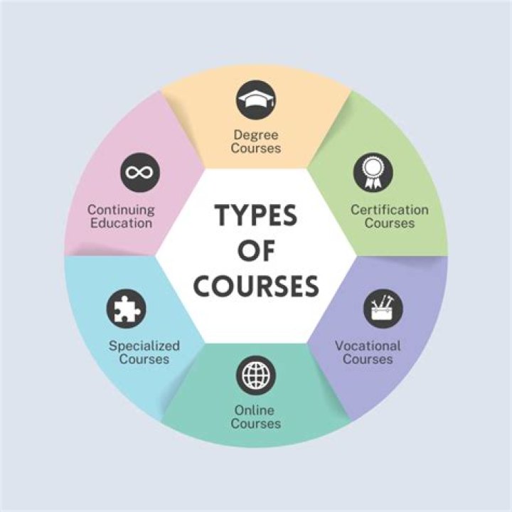 Fife College: Your Ultimate Guide to Courses, Support, and More