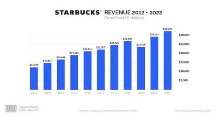 Financial Overview: Burger King Net Worth 2024