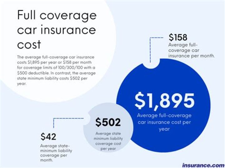 FintechZoom Car Insurance: A Comprehensive Guide to Finding the Best Coverage