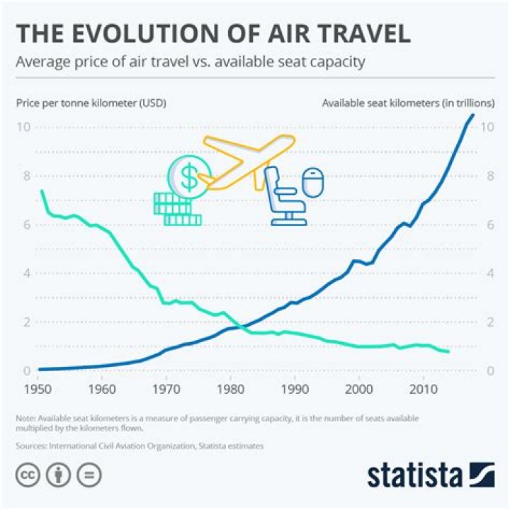 Flim Fly: The Ultimate Guide to Mastering the Art of Budget Air Travel