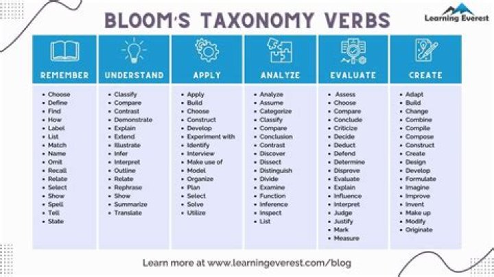 Flower for May: A Comprehensive Guide to Blooms and Their Significance