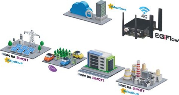 Free Download SSH Remote IoT Device: Your Gateway to Secure Connectivity