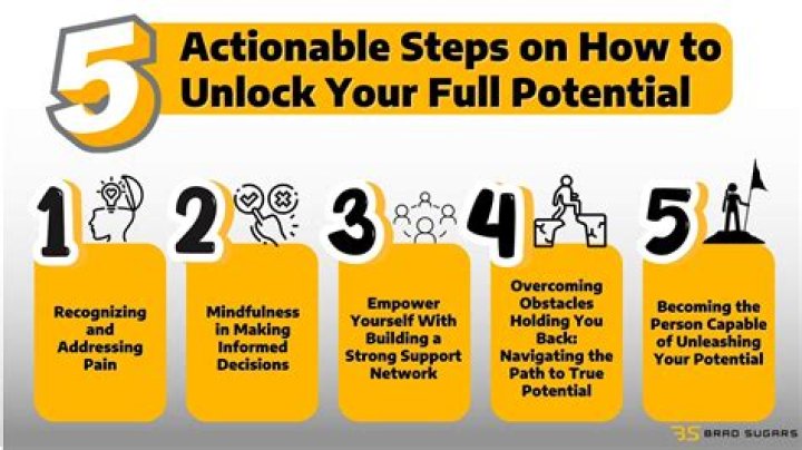 Fry.99Com: The Ultimate Guide to Unlocking Its Full Potential