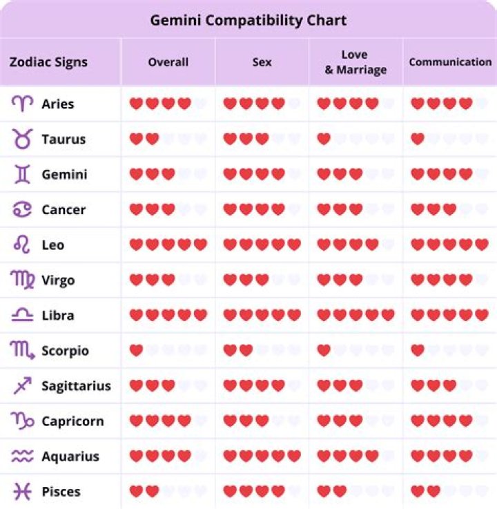 Gemini Man: Traits, Love, & Compatibility Explained!
