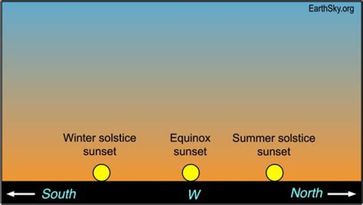 Get Ready for the Solstice Plus Plan One: Your Ultimate Guide