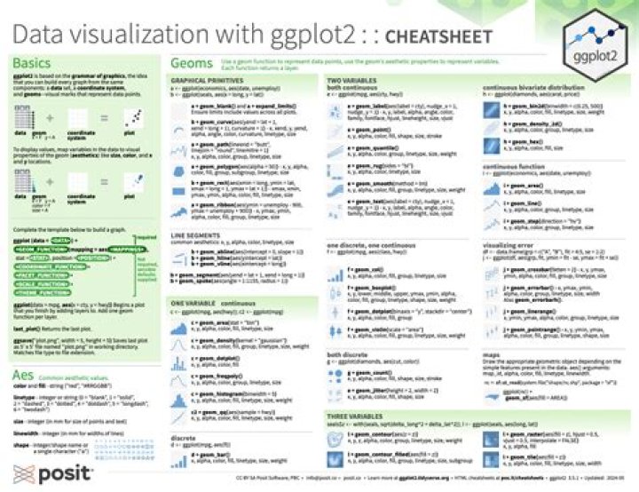 Ggplot2 Cheat Sheet: Your Ultimate Guide to Mastering Data Visualization
