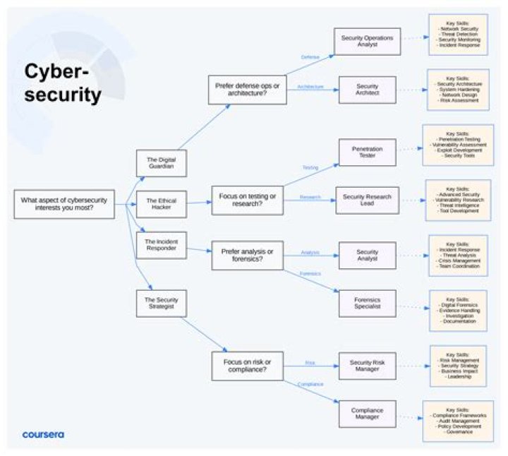 Guardare Udemy The Absolute Beginners Guide to Cyber Security 2020 - Part 1: Your Ultimate Learning Journey