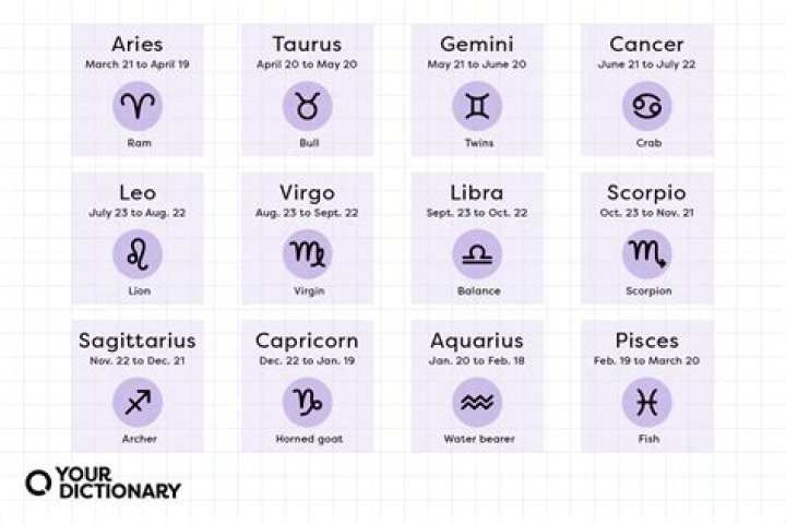 Horoscope for December 17th: Insights and Predictions for Your Zodiac Sign