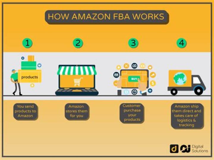 How Amazon's Strategy Allowed Him to Survive Longer Without Making Money