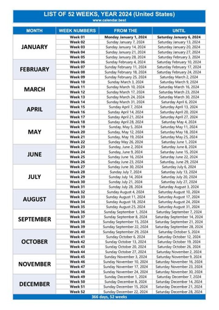 How Many Years is 261 Months? - Easy Conversion Guide