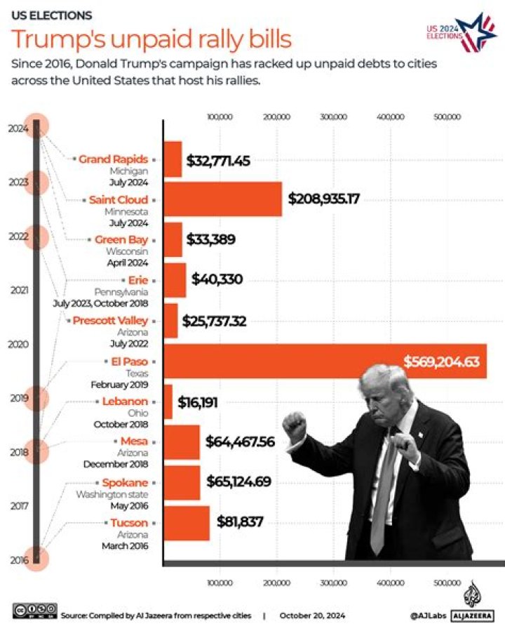 How Much Money Did Trump Inherit? Unveiling the Financial Journey