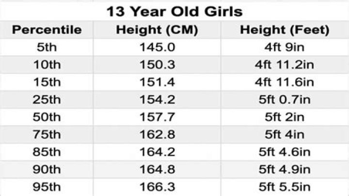 How Tall is Christian Combs: Uncovering the Real Height
