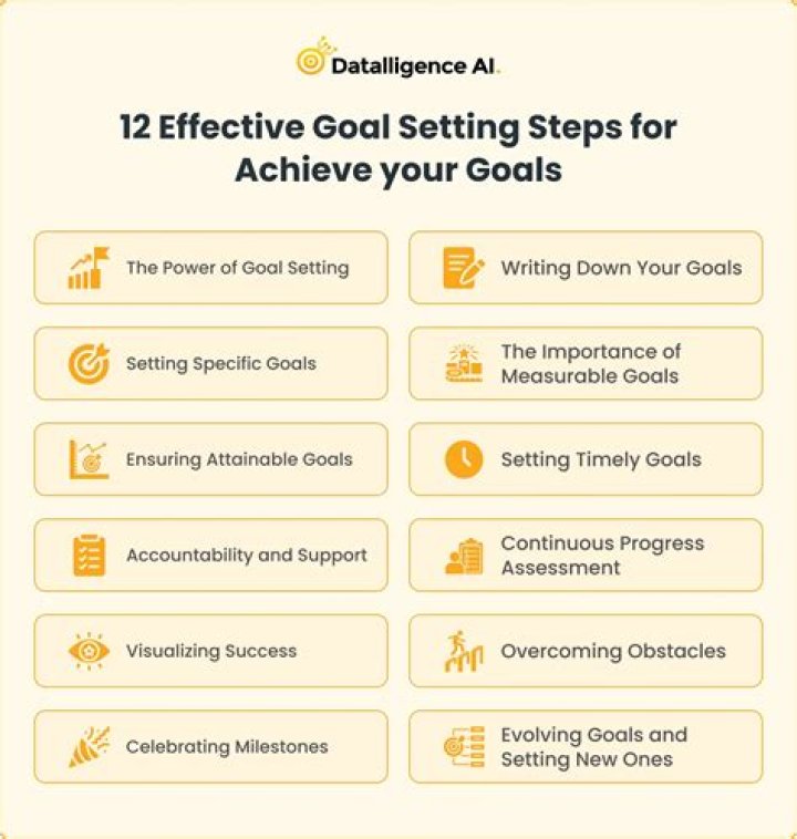 How to Achieve Your Goals: A Comprehensive Guide