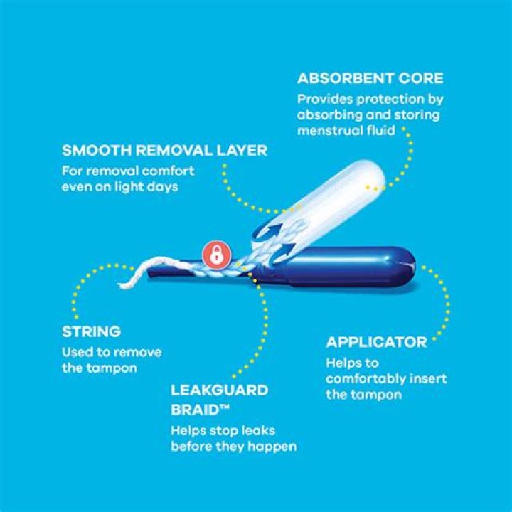 How to Insert a Tampon Correctly: A Comprehensive Guide for Comfort and Confidence