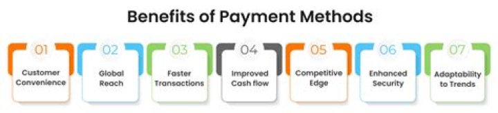 How to Make a Cons Payment: A Comprehensive Guide for Everyone