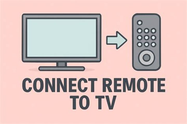 How to Remote Connect to Raspberry Pi: A Simple Guide for Beginners