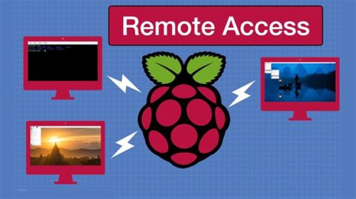 How to Remotely Access Raspberry Pi with RemoteIoT Download on Windows