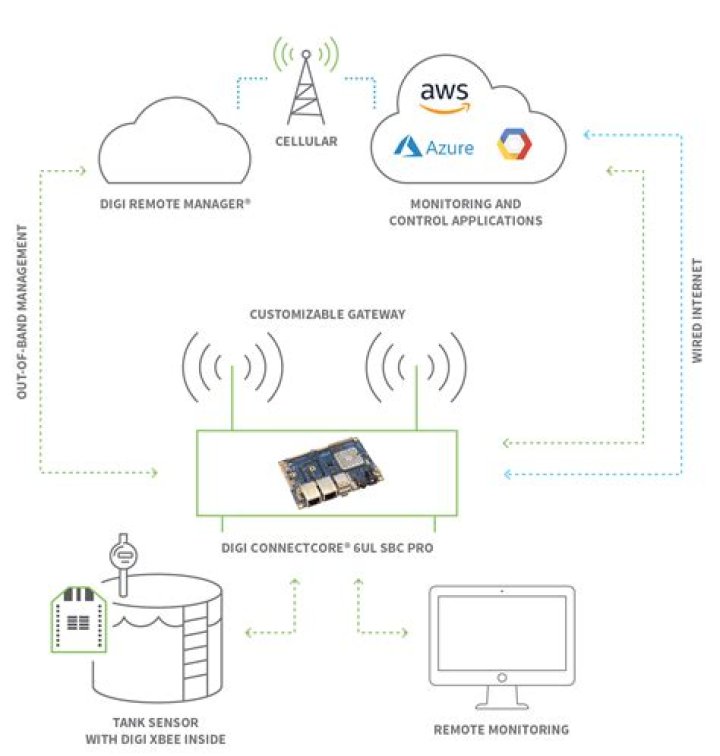 How to Use RemoteIoT Behind Router Without MAC: A Comprehensive Guide