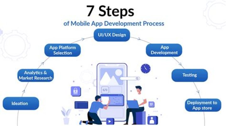 How to Viralkand Videos: A Step-by-Step Guide for the Modern Creator
