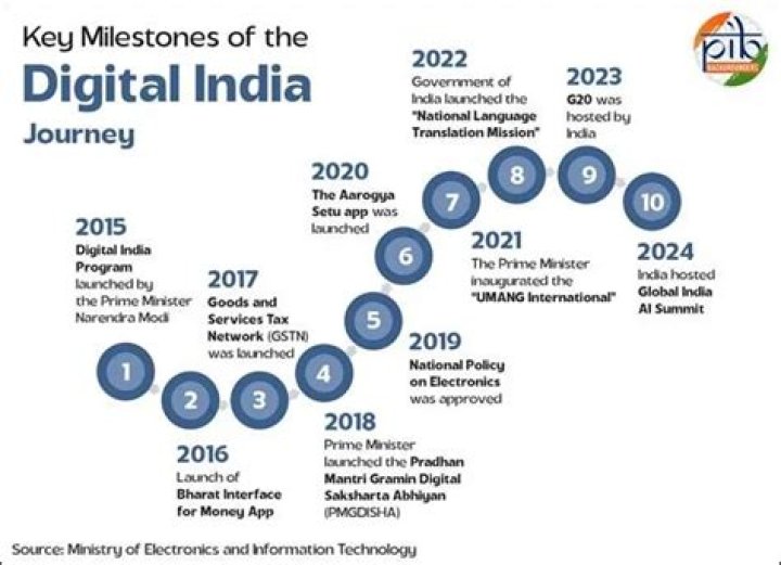 .in: Exploring the Digital Landscape of India