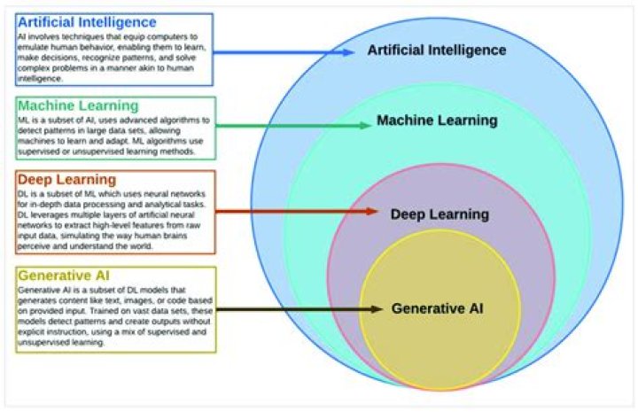 Inside AIML: Unlocking the Secrets of Artificial Intelligence Markup Language