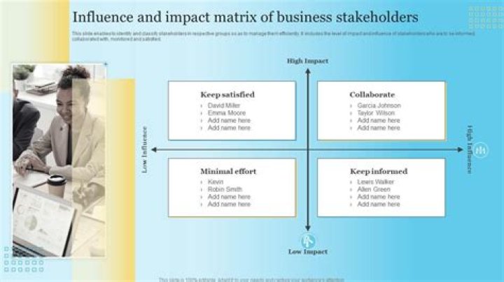 Insightful Perspectives on Savaschultz of Influence and Impact