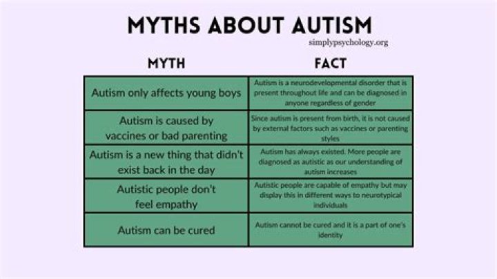 Is Baron Trump Autistic? Unraveling Facts and Myths