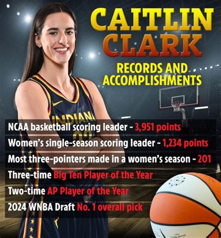 Is Caitlin Clark Really Leaving the WNBA? Exploring the Rumors and Facts
