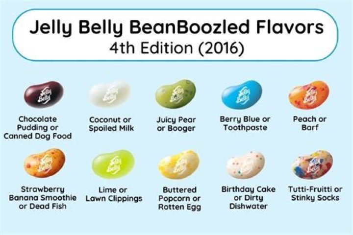 Jelly Beans Fans Ed: A Sweet Journey into the World of Jelly Beans