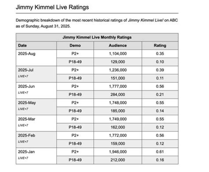 Jimmy Kimmel Ratings Over the Years: A Comprehensive Analysis