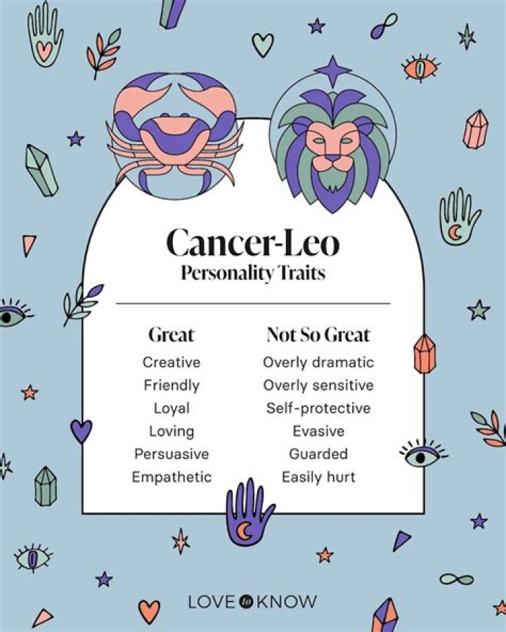 July 25 Zodiac Sign: Unveiling the Traits and Characteristics of Cancer and Leo Cusp