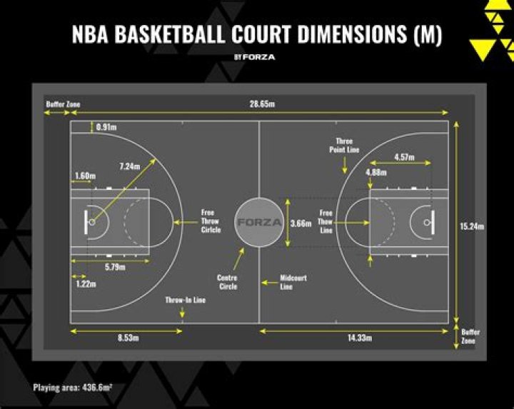 Kobe Omaha: The Rise of a Basketball Prodigy