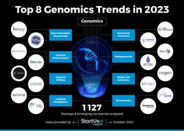 Latest GeneLux News: Stay Informed on Cutting-Edge Genomics