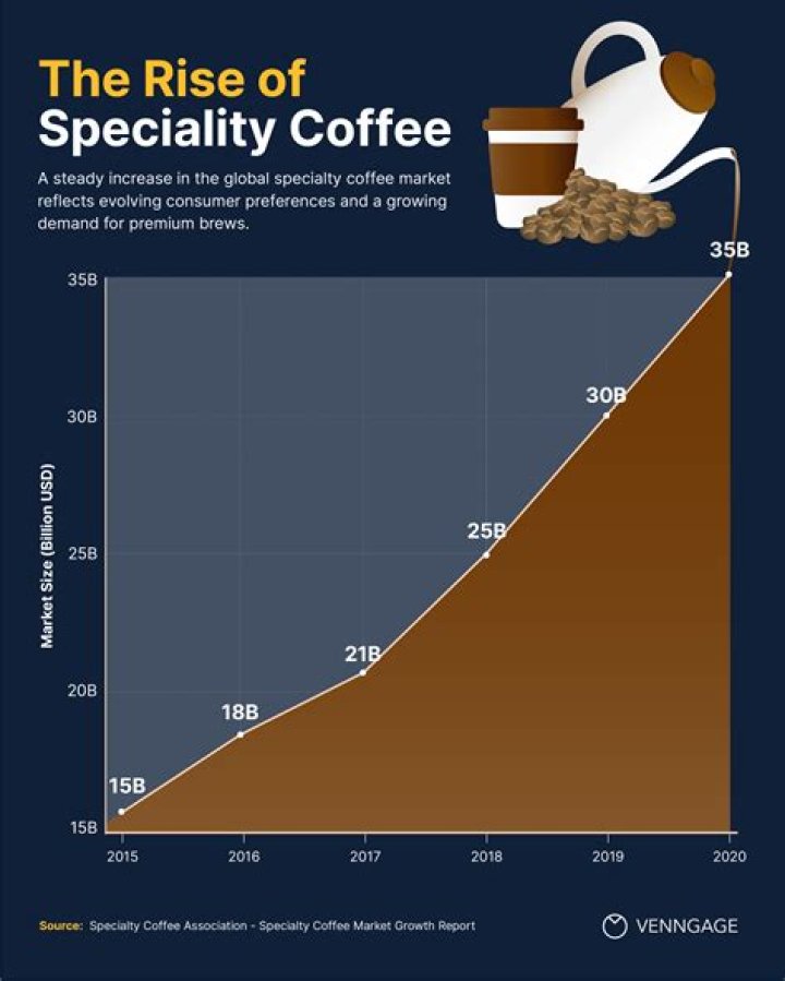 Lazumba Coffee: A Deep Dive into the World of Specialty Coffee